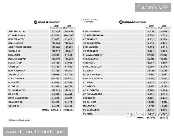 西甲历年赛程数据档案：年度变化与联赛趋势