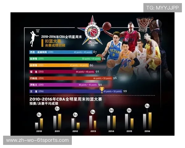 足球明星如何评价CBA联赛？体育互通视角对话